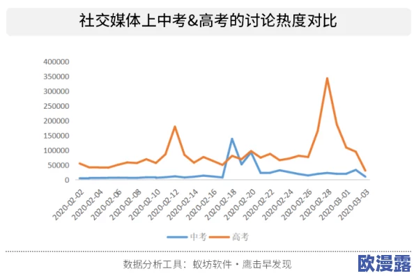 爱爱色图:最新动态揭示了这一主题在社交媒体上的热度持续上升,吸引了众多用户的关注与讨论 爱爱色图:最新动态揭示了这一主题在社交媒体上的热度持续上升,吸引了众多用户的关注与讨论