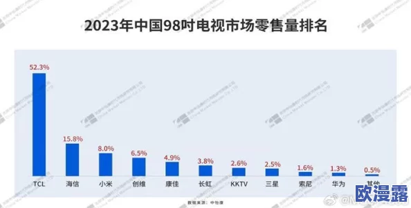 国产精品国产三级国产专不∫:最新动态显示该系列产品在市场上受到了广泛关注,消费者反馈积极,销售额持续增长 国产精品国产三级国产专不∫:最新动态显示该系列产品在市场上受到了广泛关注,消费者反馈积极,销售额持续增长