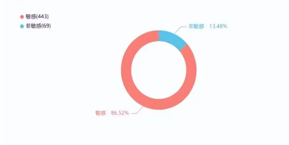 色屁屁二区：最新动态揭示该区域内的活动变化与发展趋势，吸引了众多关注者的目光