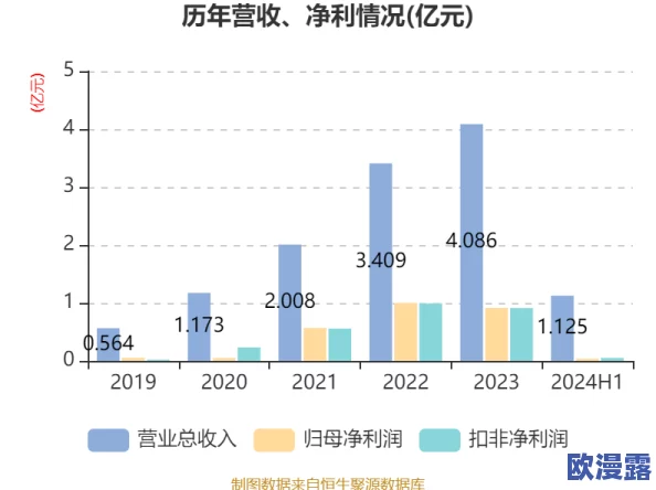 色综合精品久久久久久久:最新动态揭示了行业发展趋势与市场需求变化,助力企业把握机遇,实现可持续增长 色综合精品久久久久久久:最新动态揭示了行业发展趋势与市场需求变化,助力企业把握机遇,实现可持续增长