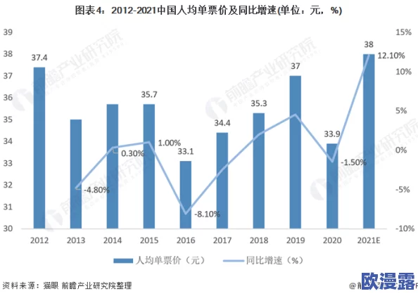 日本三级11k影院在线:最新动态与发展趋势分析,探讨其在影视行业中的影响及未来前景 日本三级11k影院在线:最新动态与发展趋势分析,探讨其在影视行业中的影响及未来前景