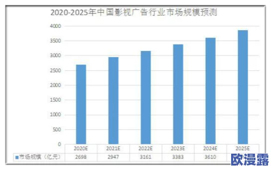 探索一级片与一级毛片的区别及其在影视行业中的影响与发展趋势 探索一级片与一级毛片的区别及其在影视行业中的影响与发展趋势