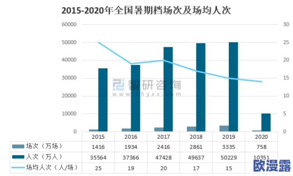 探索一级片与一级毛片的区别及其在影视行业中的影响与发展趋势 探索一级片与一级毛片的区别及其在影视行业中的影响与发展趋势