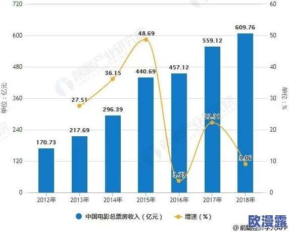 香港经典av三级观看：最新动态与观影趋势分析，探讨其在当代文化中的影响及受众反应