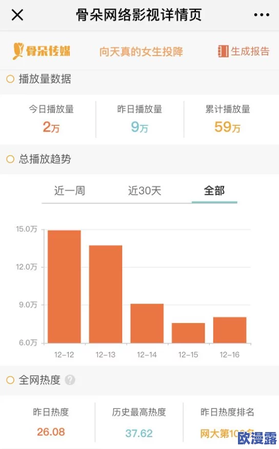 无遮挡动作片床片视频:最新动态揭示该类型影片在市场上的热度持续上升,观众反响热烈,相关作品层出不穷 无遮挡动作片床片视频:最新动态揭示该类型影片在市场上的热度持续上升,观众反响热烈,相关作品层出不穷