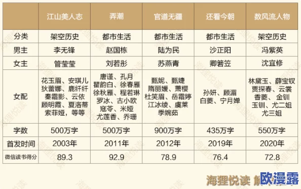 黄文肉多古代弄潮: 黄文肉多古代弄潮: