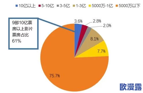 尤物在线观看精品国产福利片:最新动态与用户反馈分析,探讨其在网络视频平台中的影响力与发展趋势 尤物在线观看精品国产福利片:最新动态与用户反馈分析,探讨其在网络视频平台中的影响力与发展趋势