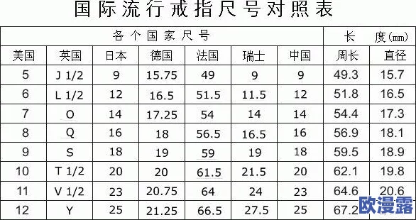日本尺码与亚洲尺码区别:你可能一直穿错了,了解这些差异让购物更轻松! 日本尺码与亚洲尺码区别:你可能一直穿错了,了解这些差异让购物更轻松!