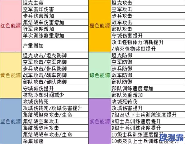 红警OL手游:高效发展策略,副官委任推荐指南,对指挥官战力与加成大幅提升 红警OL手游:高效发展策略,副官委任推荐指南,对指挥官战力与加成大幅提升