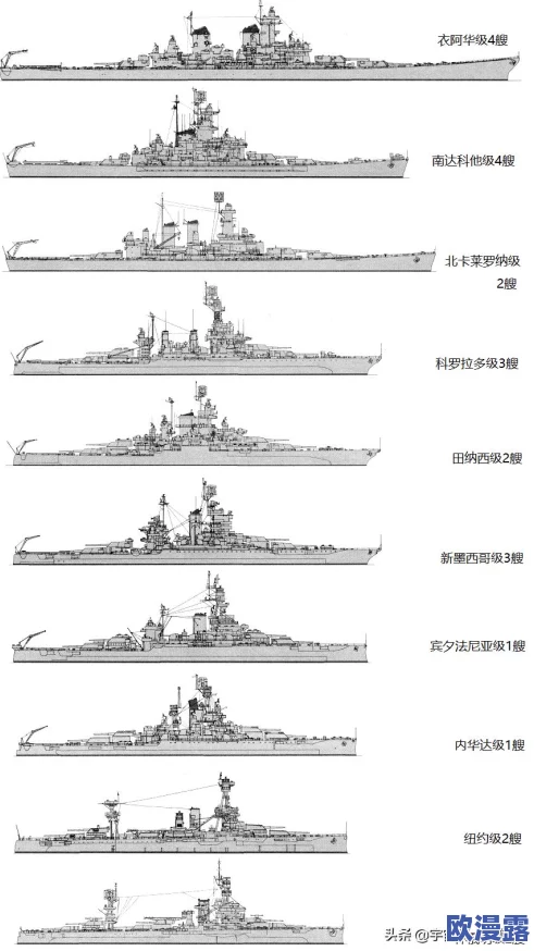 战舰少女CV阵容揭秘:深入解析CV选择与搭配公式 战舰少女CV阵容揭秘:深入解析CV选择与搭配公式