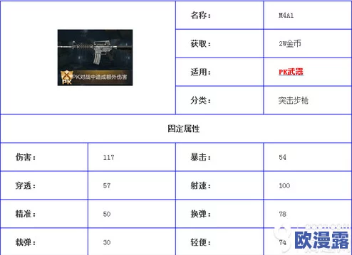 黎明之路M4A1枪械最全深度解读:性能、配件搭配及高效压枪技巧全面分享 黎明之路M4A1枪械最全深度解读:性能、配件搭配及高效压枪技巧全面分享