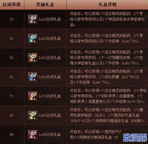 DNF二觉活动必看！高玩力荐：必兑换的远古传说散件清单