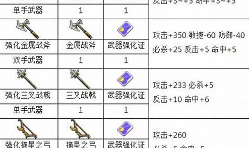 深度解析:魔力宝贝手机版六级橙武蓝灵拳套详细属性介绍与评测 深度解析:魔力宝贝手机版六级橙武蓝灵拳套详细属性介绍与评测