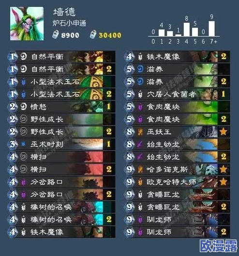 炉石传说：揭秘速度更快的咆哮德卡组构建与战术介绍