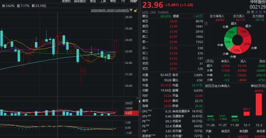 一级毛片一级毛片：全球经济复苏加速，专家预测未来市场趋势与投资机会
