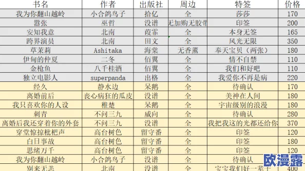yin乱大合集未删节txt下载：最新资源更新，新增多部精彩作品，快来获取完整内容！