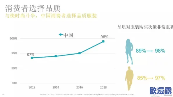 精品二线三线品牌对消费者的影响，确实让人感受到品质与价格的平衡