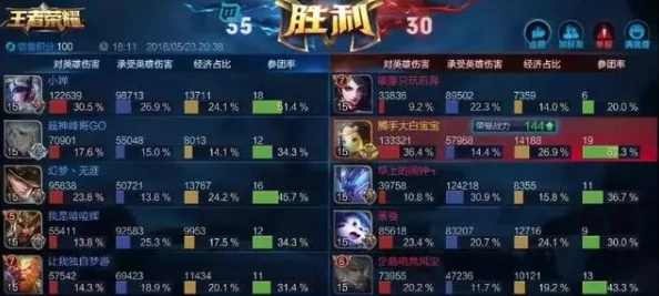 王者荣耀赛季末高效冲分宝典：S11最强英雄推荐及上分策略解析
