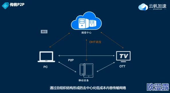 探索91av国产在线：揭示中国网络视频的新趋势与文化现象，带你领略不一样的视听盛宴