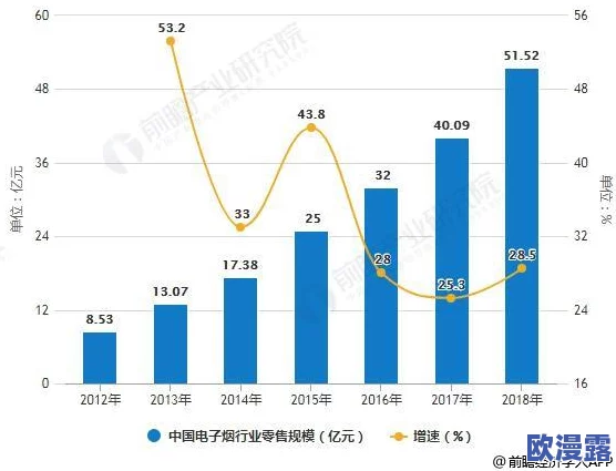 国产黄色片子：近年来市场变化与监管政策的影响分析，探讨其对影视行业发展的深远影响