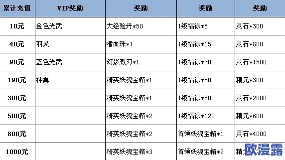 游龙英雄全称号汇总：详细称号一览表与获取攻略解析