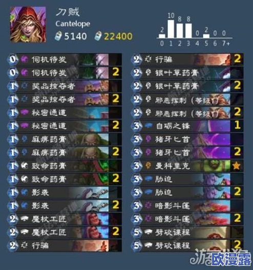 炉石传说深度解析：刀油贼卡组构建与单卡效能分析介绍