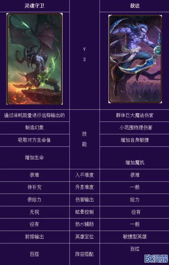 刀塔传奇中灵魂守卫表现如何？与敌法对比有何异同