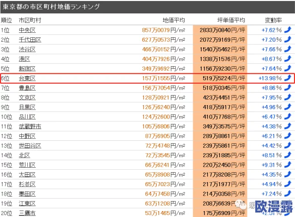 东京战纪VIP价格全面汇总：解析各等级特权，揭秘买什么最划算攻略