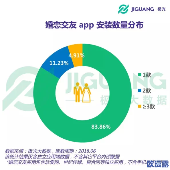 男女交性软件网友看法信息：许多人认为这类软件促进了社交，但也有人担心隐私安全和情感伤害的问题