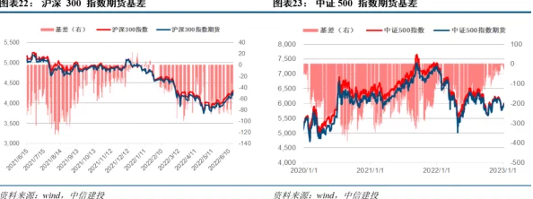 2023年2月13日至15日精准蛋池深度分析:春季精准补给第三波详细指南与预测 2023年2月13日至15日精准蛋池深度分析:春季精准补给第三波详细指南与预测