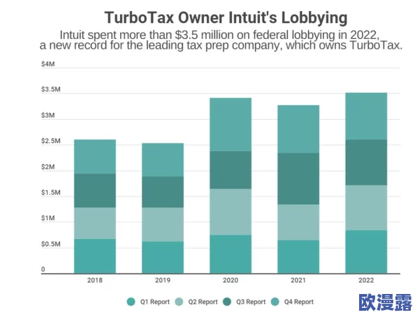 turbotax免费版:使用体验不错,界面友好,但功能有限,适合简单报税需求 turbotax免费版:使用体验不错,界面友好,但功能有限,适合简单报税需求