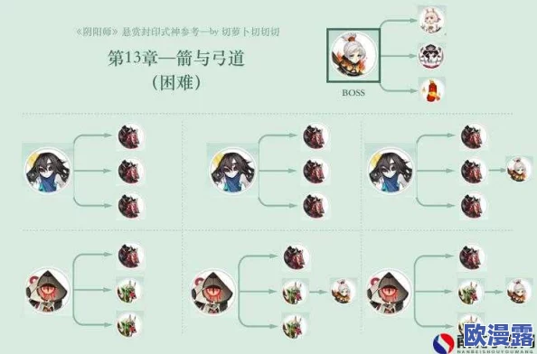 阴阳师玩家必看：饿鬼怪物密集地点揭秘及悬赏关卡高效分享攻略
