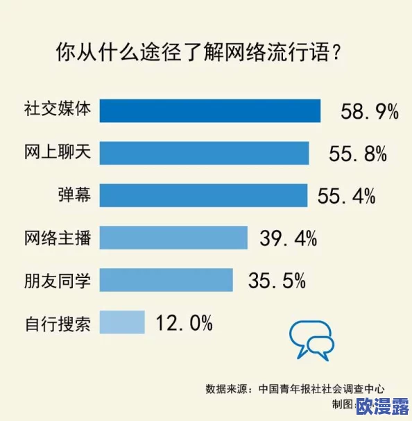 小妖精ji巴cao死你:探讨网络流行语背后的文化现象与年轻人情感表达的独特方式 小妖精ji巴cao死你:探讨网络流行语背后的文化现象与年轻人情感表达的独特方式