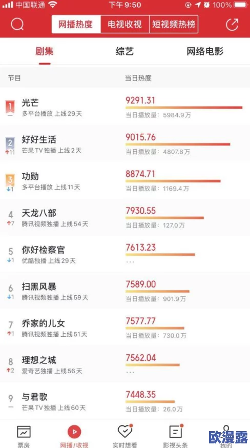国产福利91精品一区二区三区网友认为该平台
