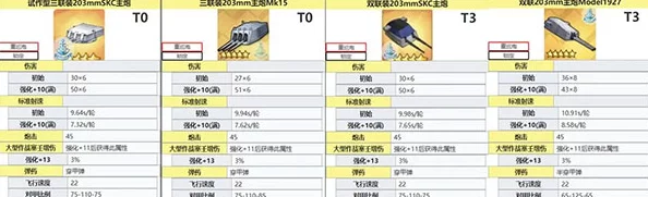 碧蓝航线游戏内希姆斯级驱逐舰详细属性资料及性能一览表 碧蓝航线游戏内希姆斯级驱逐舰详细属性资料及性能一览表